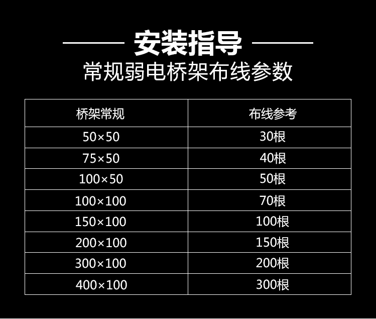 不銹鋼線槽、橋架